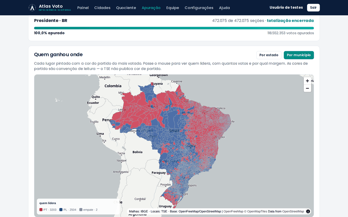 Tela de apuração ao vivo com resultados entrando em tempo real