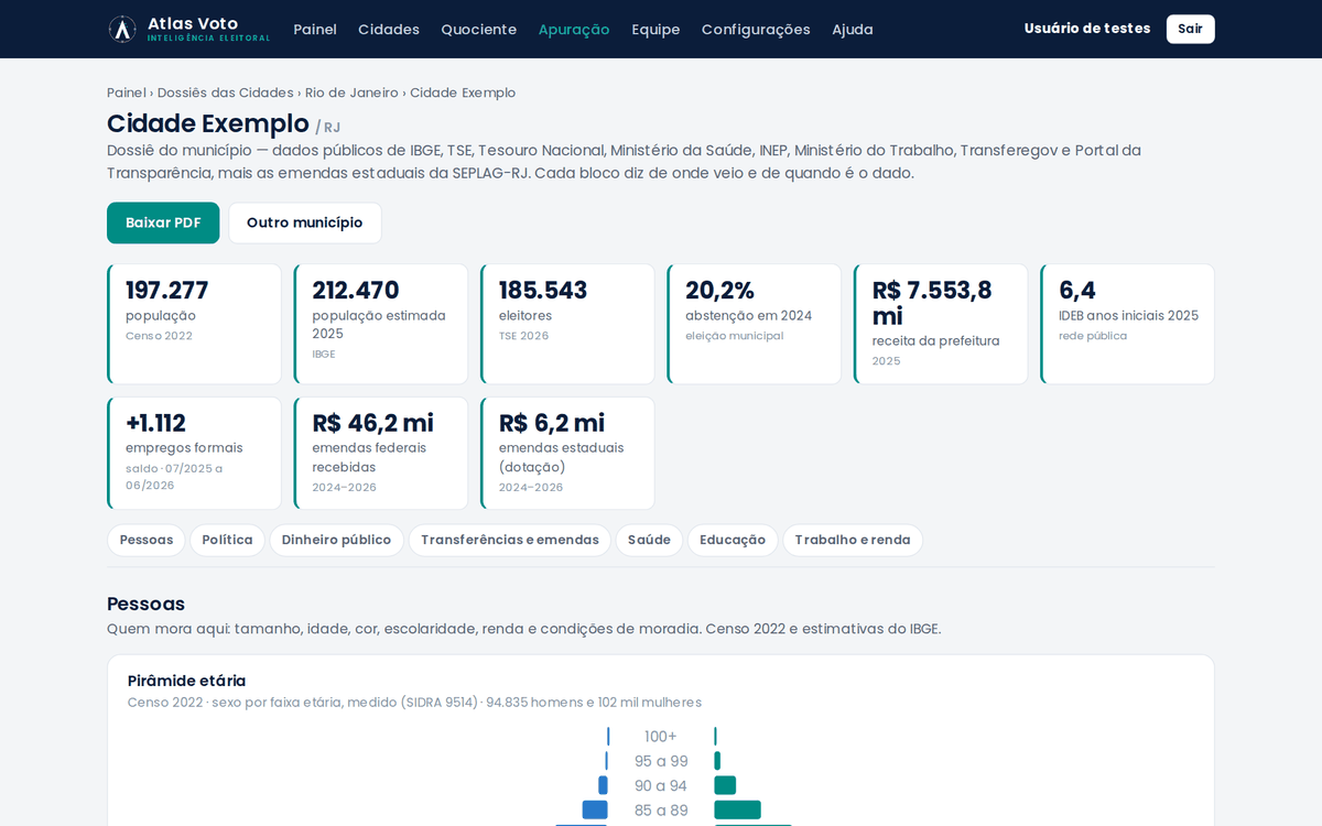 Dossiê de município, atualizado conforme as fontes publicam