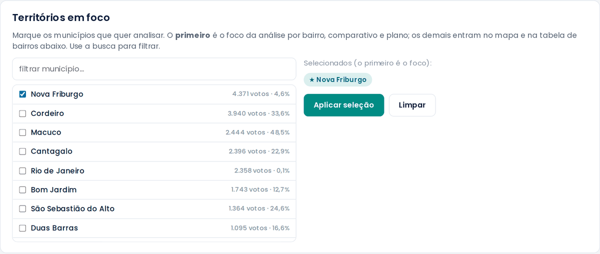 Gestão de apoios locais
