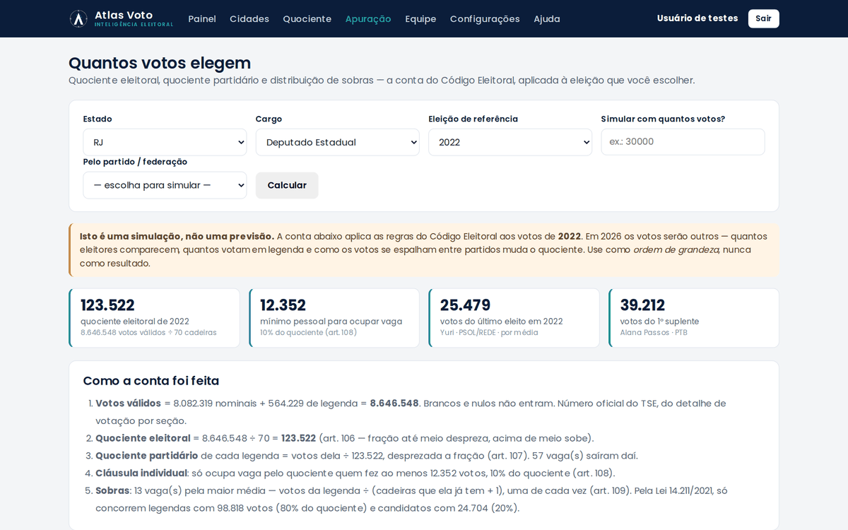 Simulador de quociente com a projeção de eleitos